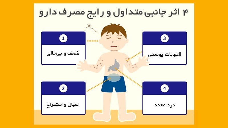 عوارض ناخواسته داروها و چگونگی پیشگیری از آن ها